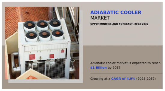 Adiabatic Cooler Market - IMG1