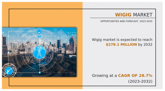 WiGig Market - IMG1