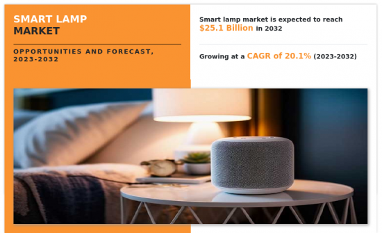 Smart Lamp Market - IMG1
