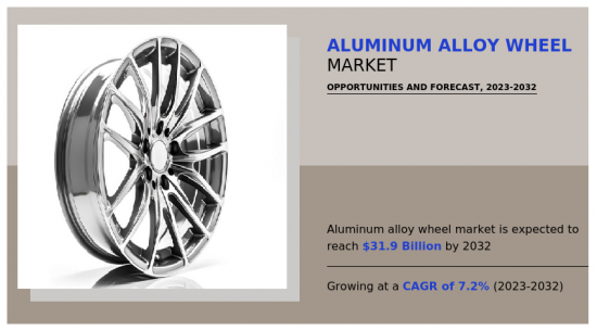 Aluminum Alloy Wheel Market - IMG1