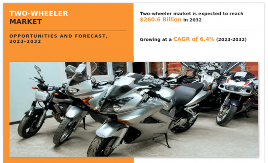 Two-Wheeler Market - IMG1