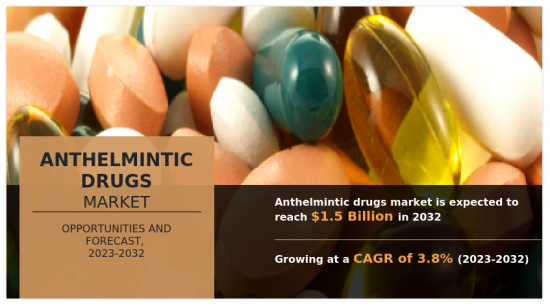 Anthelmintic Drugs Market - IMG1