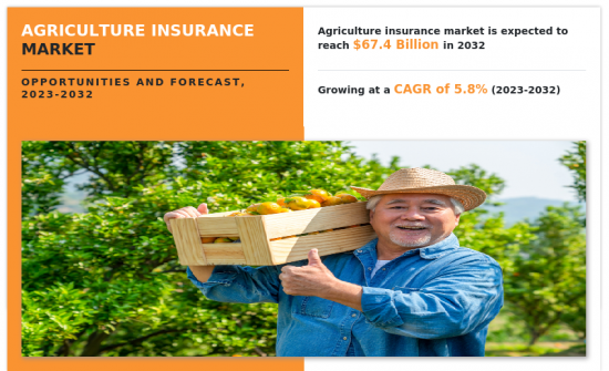 Agricultural Insurance Market - IMG1