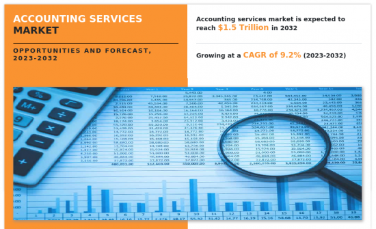 Accounting Services Market - IMG1