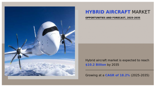 Hybrid Aircraft Market - IMG1