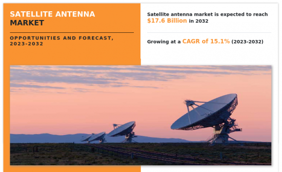 Satellite Antenna Market - IMG1