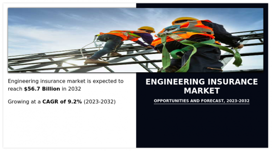 Engineering Insurance Market - IMG1
