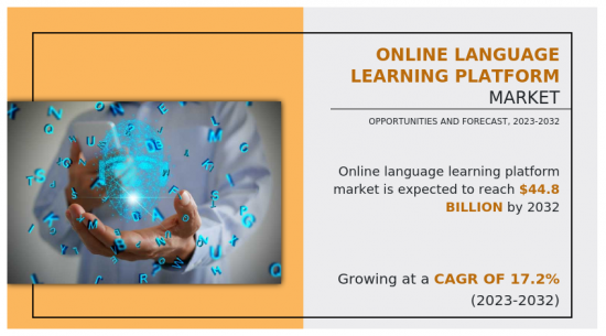 Online Language Learning Platform Market - IMG1