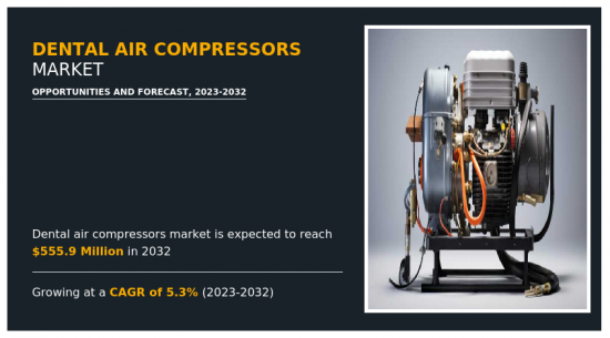 Dental Air Compressors Market - IMG1