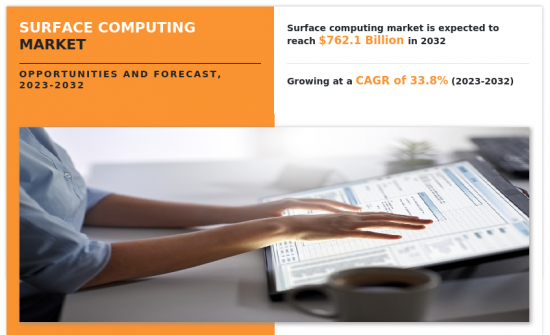 Surface Computing Market - IMG1
