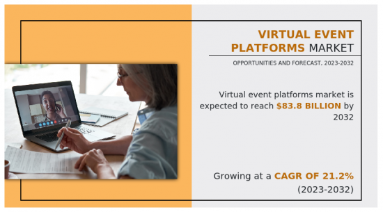Virtual Event Platforms Market - IMG1