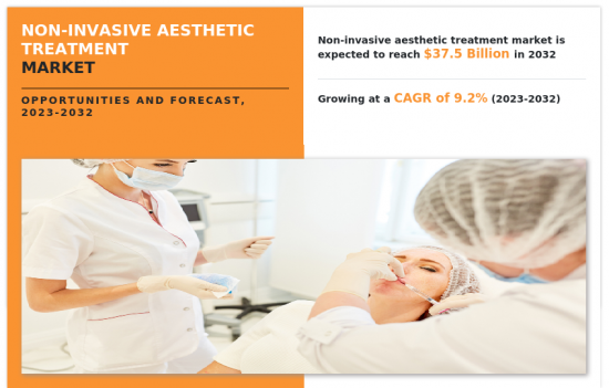 Non-invasive Aesthetic Treatment Market - IMG1
