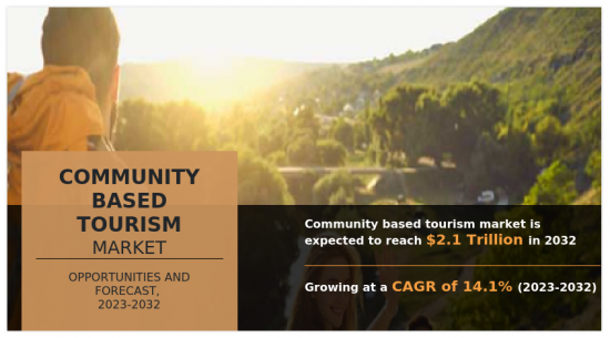 Community Based Tourism Market - IMG1