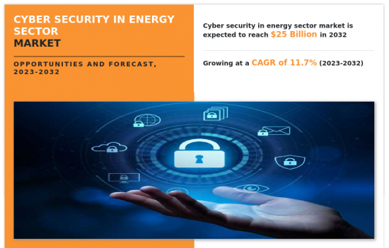 Cyber Security in Energy Sector Market - IMG1