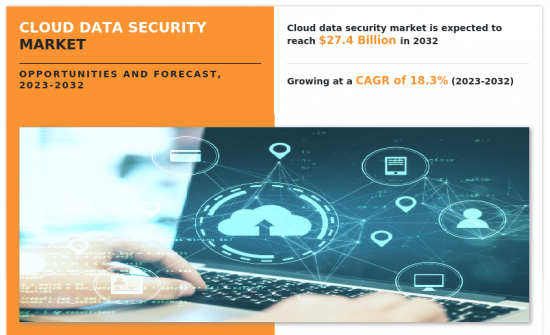 Cloud Data Security Market - IMG1