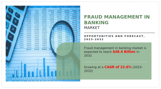 Fraud Management in Banking Market - IMG1