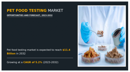 Pet Food Testing Market - IMG1