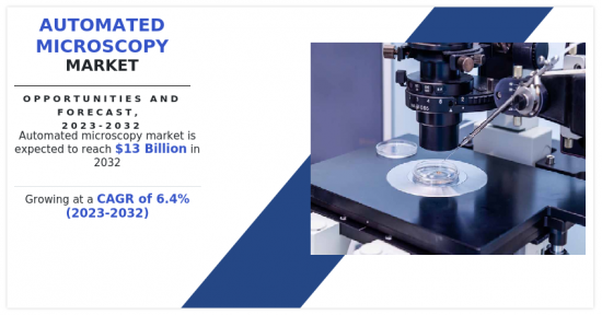 Automated Microscopy Market - IMG1
