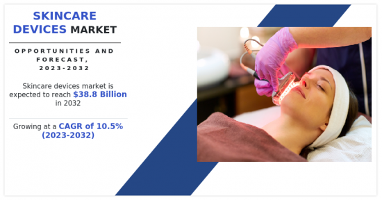 Skincare Devices Market - IMG1
