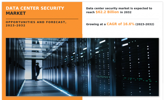 Data Center Security Market - IMG1