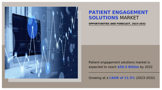 Patient Engagement Solutions Market - IMG1
