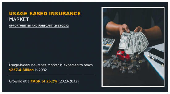 Usage-Based Insurance Market - IMG1