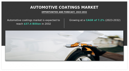 Automotive Coatings Market - IMG1