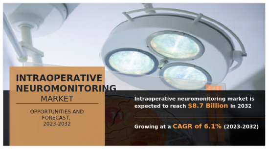 Intraoperative Neuromonitoring Market - IMG1