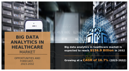 Big Data Analytics in Healthcare Market - IMG1