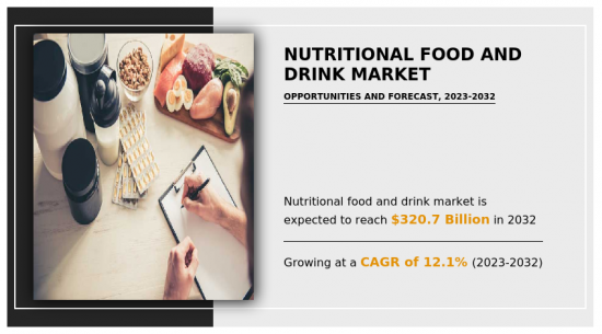 Nutritional Food and Drink Market - IMG1