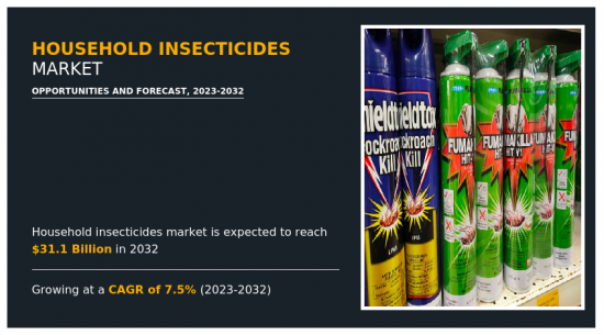 Household Insecticides Market - IMG1