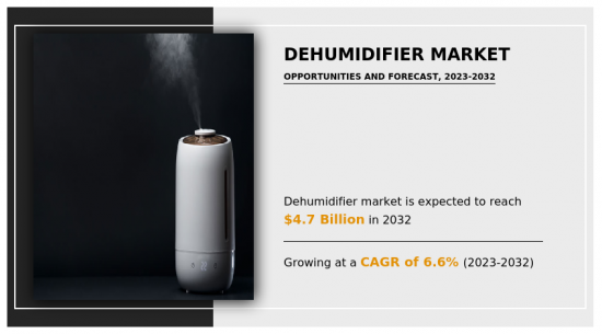 Dehumidifier Market - IMG1
