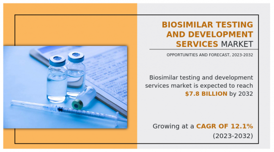 Biosimilar Testing and Development Services Market - IMG1