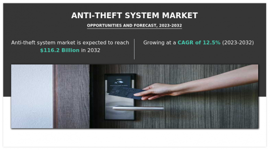 Anti-Theft System Market - IMG1
