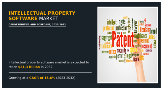 Intellectual Property Software Market - IMG1