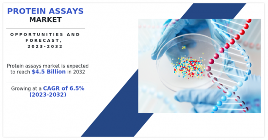 Protein Assays Market - IMG1