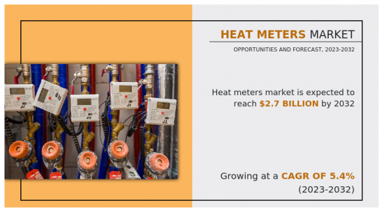 Heat Meters Market - IMG1