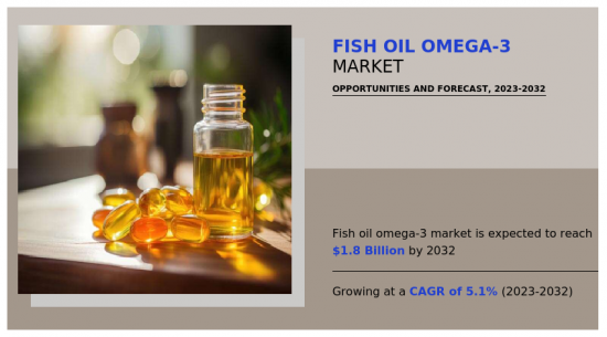 Fish Oil Omega-3 Market - IMG1