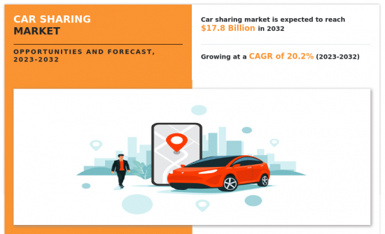 Car Sharing Market - IMG1
