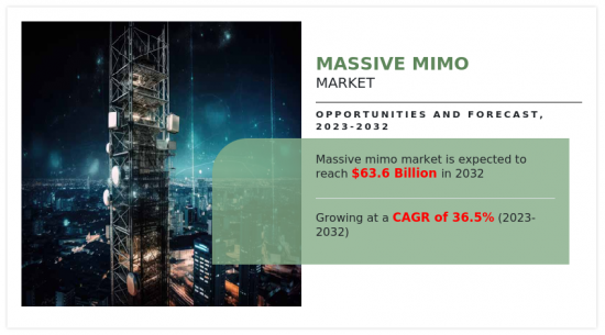 Massive MIMO Market - IMG1