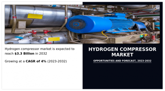 Hydrogen Compressor Market - IMG1