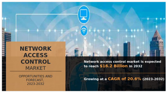Network Access Control Market - IMG1