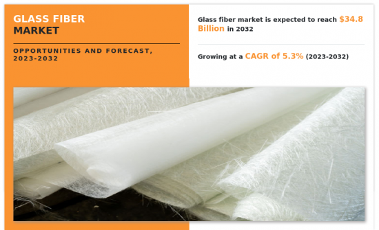 Glass Fiber Market - IMG1