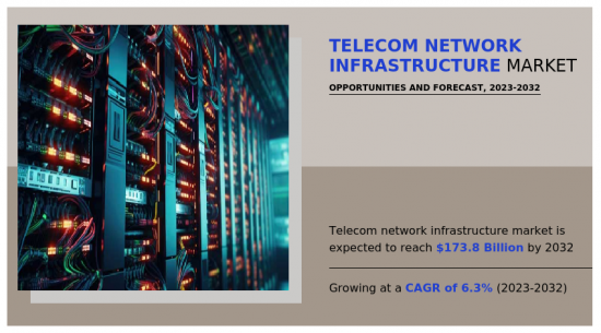Telecom Network Infrastructure Market - IMG1