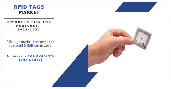 RFID Tags Market - IMG1