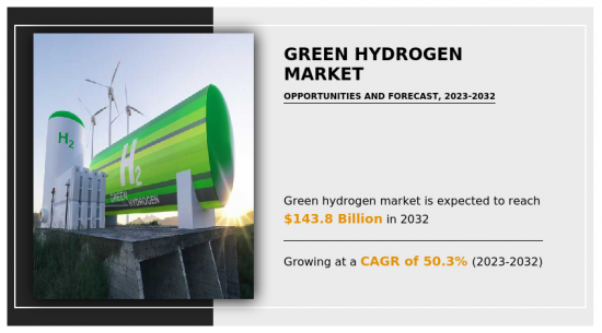 Green Hydrogen Market - IMG1