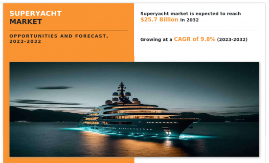 Superyacht Market - IMG1