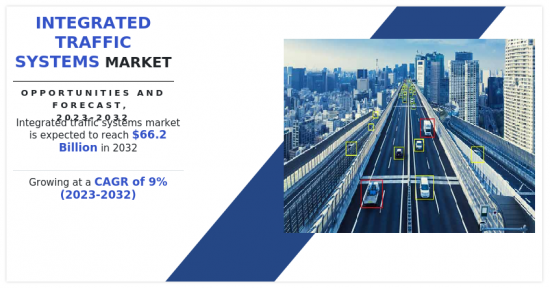 Integrated Traffic Systems Market - IMG1