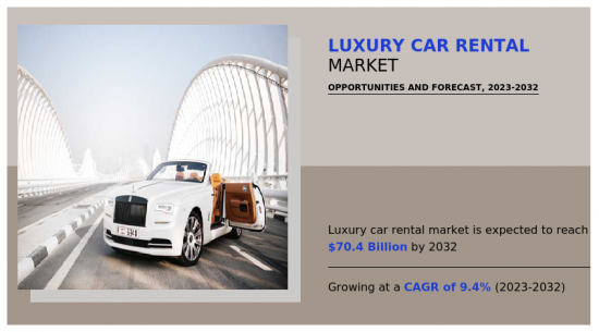 Luxury Car Rental Market - IMG1