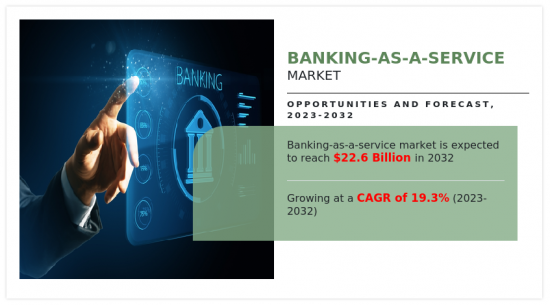 Banking-as-a-Service Market - IMG1